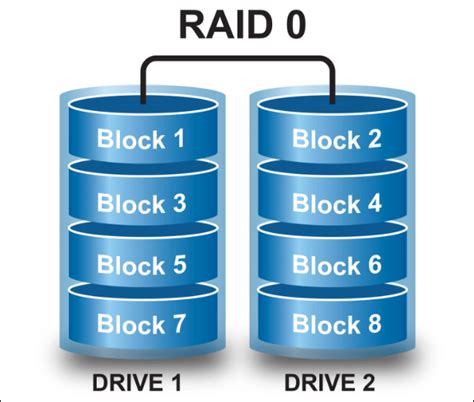 slot 0 drive array controller failure|raid .